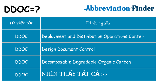 ddoc hiện những gì đứng cho