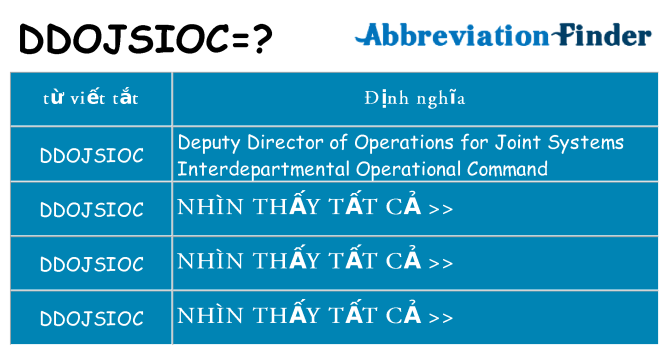 ddojsioc hiện những gì đứng cho