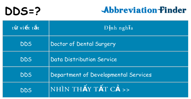dds hiện những gì đứng cho