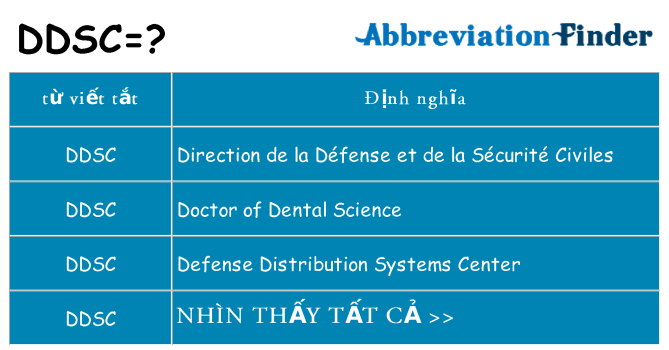ddsc hiện những gì đứng cho