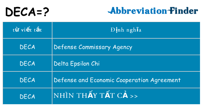 deca hiện những gì đứng cho