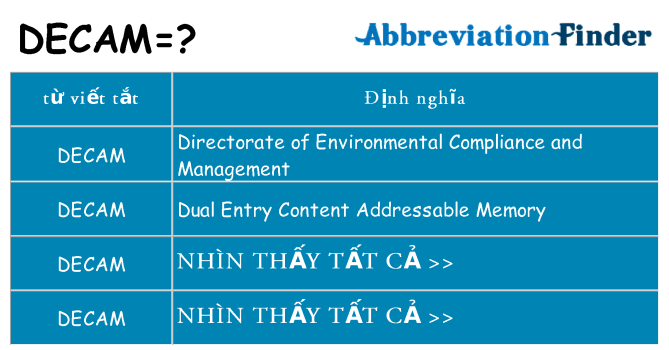 decam hiện những gì đứng cho