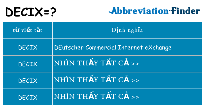 decix hiện những gì đứng cho
