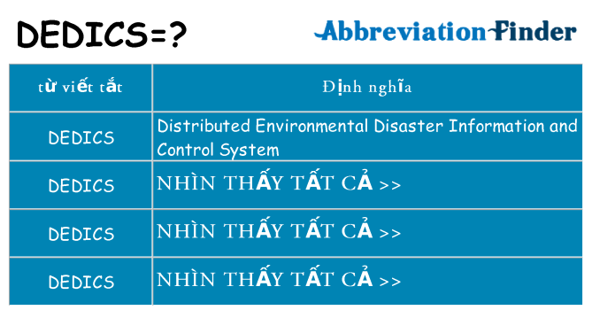 dedics hiện những gì đứng cho