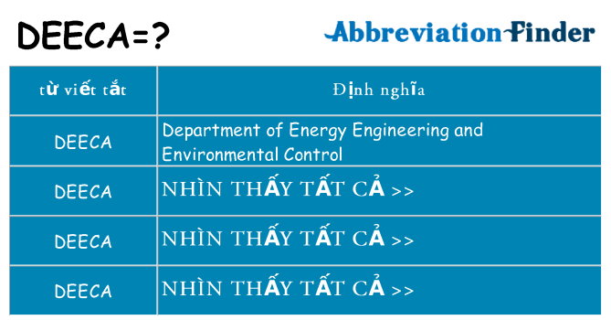 deeca hiện những gì đứng cho