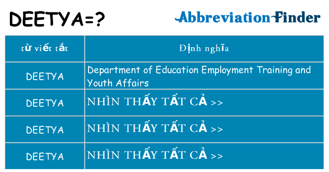 deetya hiện những gì đứng cho