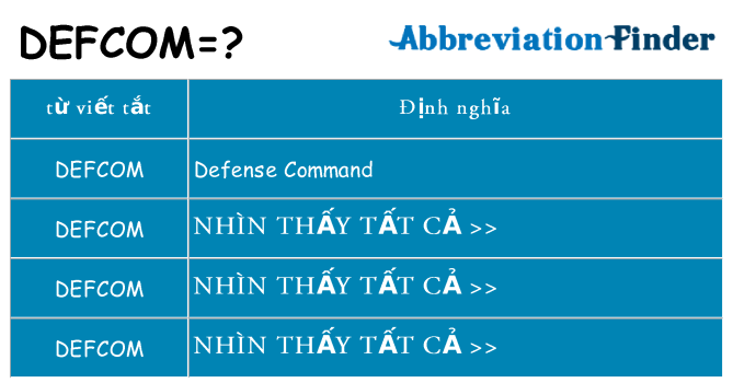 defcom hiện những gì đứng cho