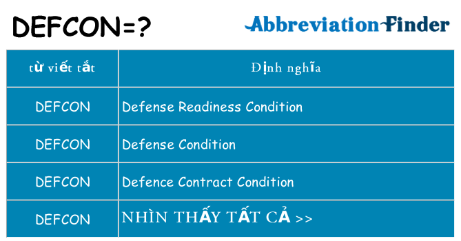 defcon hiện những gì đứng cho