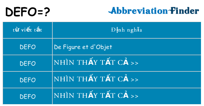 defo hiện những gì đứng cho