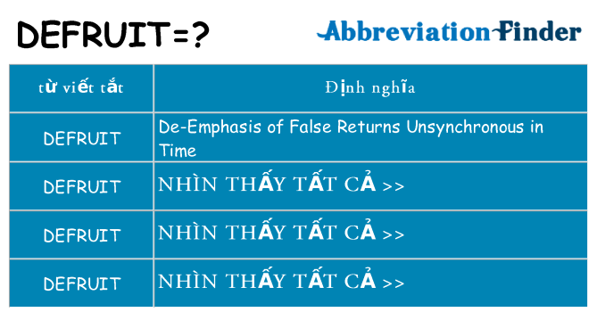defruit hiện những gì đứng cho