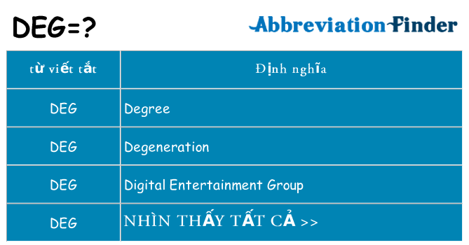 deg hiện những gì đứng cho