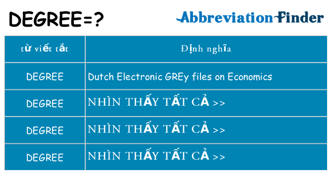 degree hiện những gì đứng cho