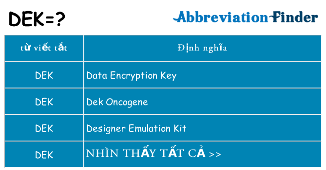 dek hiện những gì đứng cho