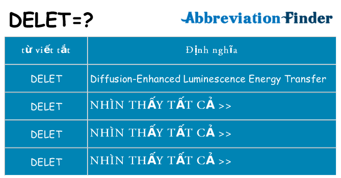delet hiện những gì đứng cho
