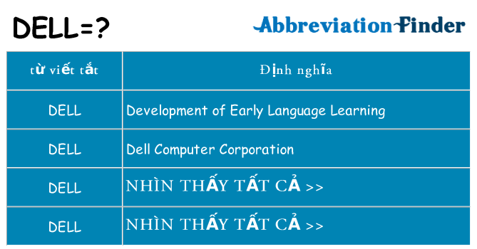 dell hiện những gì đứng cho