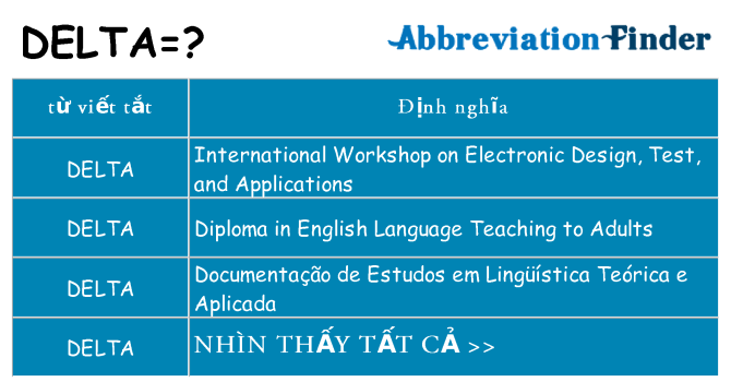 delta hiện những gì đứng cho