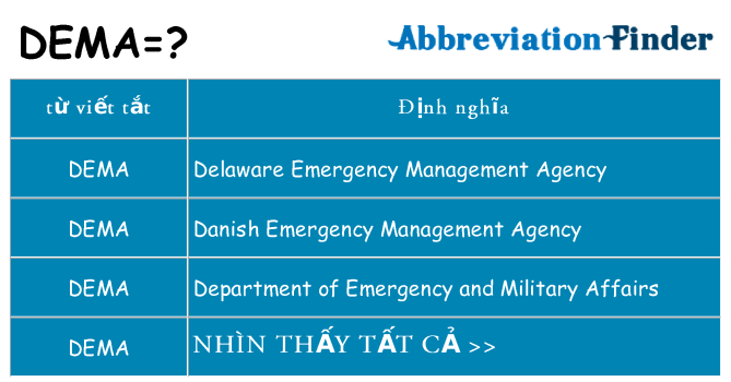 dema hiện những gì đứng cho