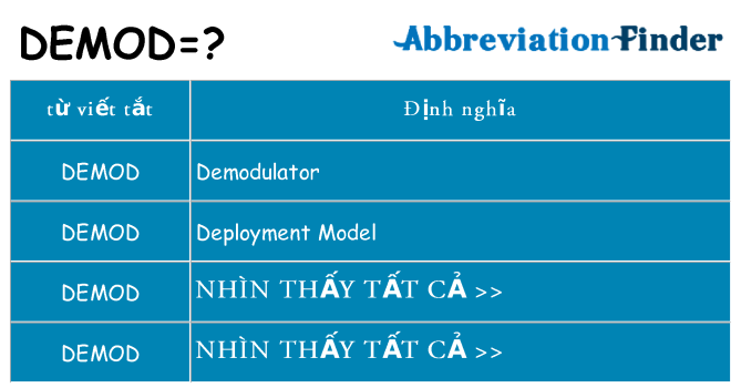 demod hiện những gì đứng cho
