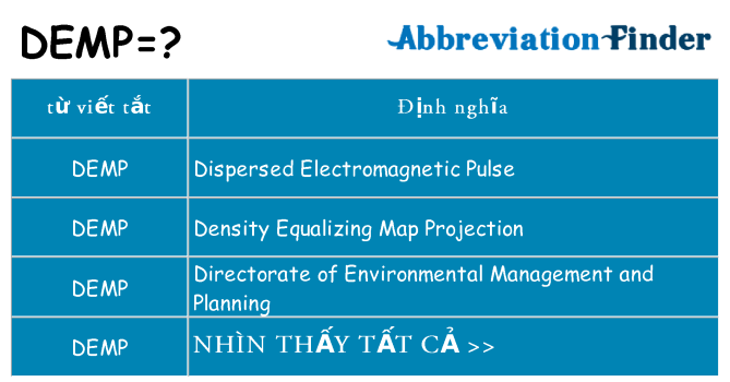 demp hiện những gì đứng cho