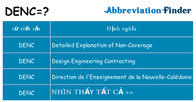 denc hiện những gì đứng cho