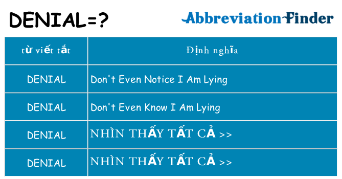 denial hiện những gì đứng cho