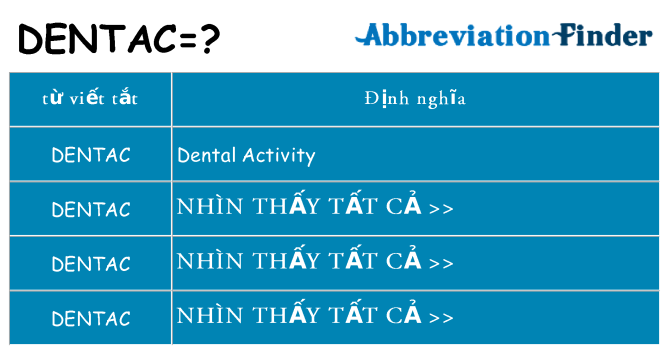 dentac hiện những gì đứng cho