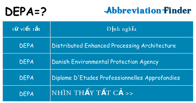 depa hiện những gì đứng cho