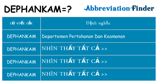 dephankam hiện những gì đứng cho