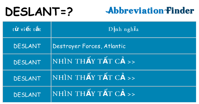 deslant hiện những gì đứng cho