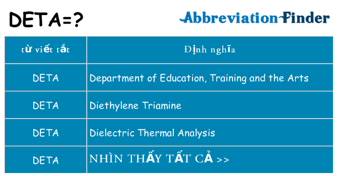 deta hiện những gì đứng cho