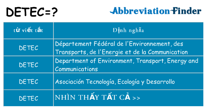 detec hiện những gì đứng cho