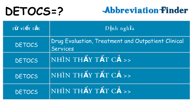 detocs hiện những gì đứng cho