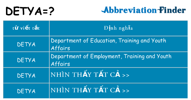 detya hiện những gì đứng cho