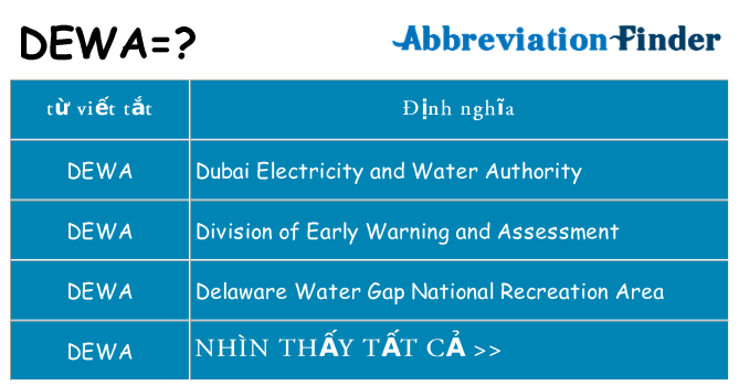 dewa hiện những gì đứng cho
