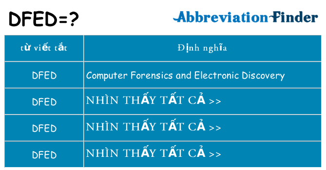 dfed hiện những gì đứng cho