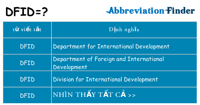 dfid hiện những gì đứng cho