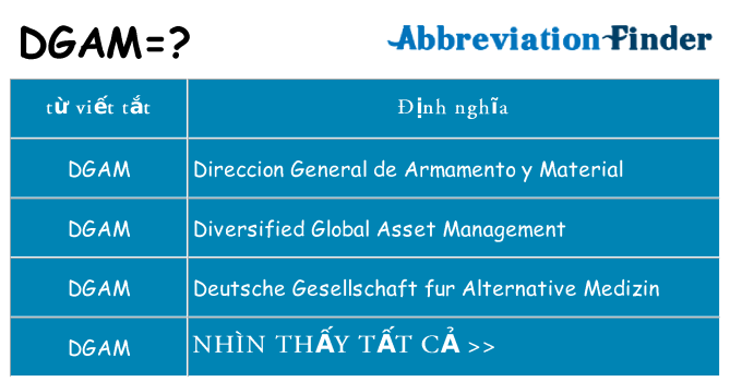 dgam hiện những gì đứng cho