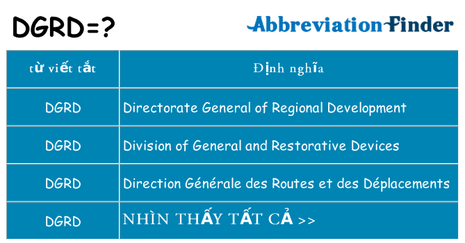 dgrd hiện những gì đứng cho