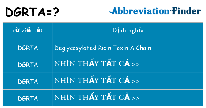dgrta hiện những gì đứng cho