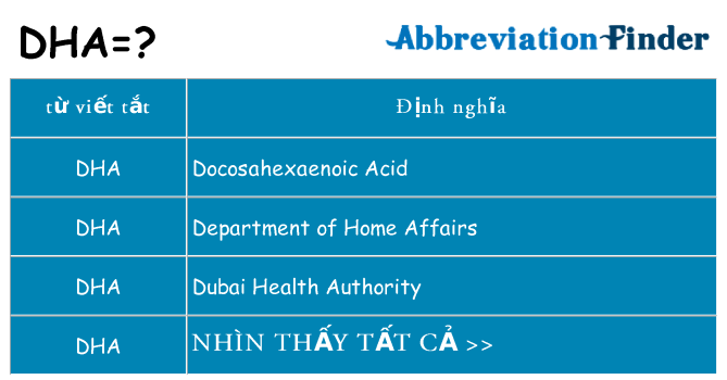 dha hiện những gì đứng cho