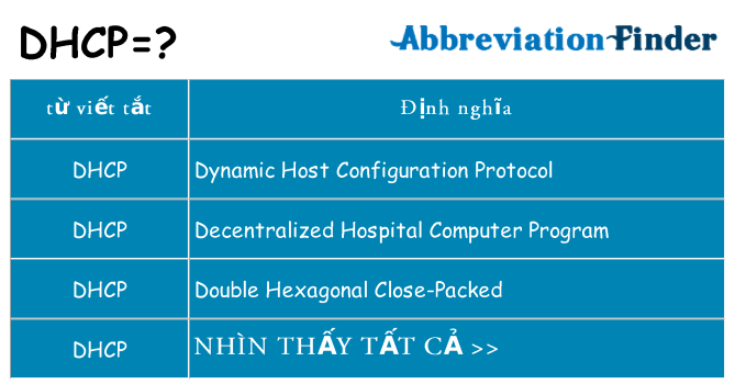 dhcp hiện những gì đứng cho