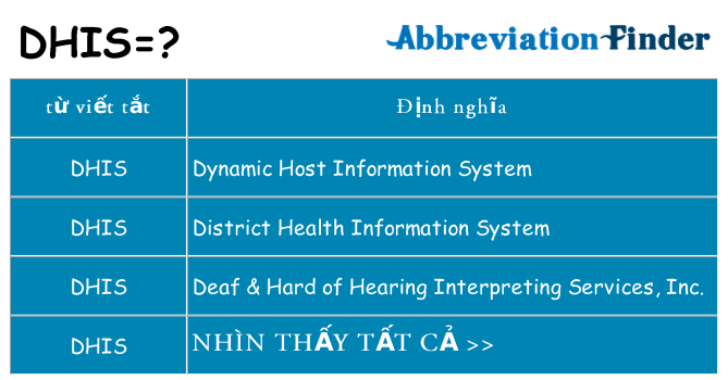 dhis hiện những gì đứng cho
