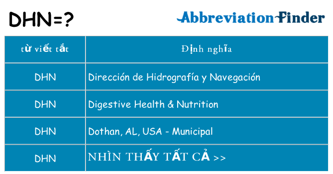 dhn hiện những gì đứng cho