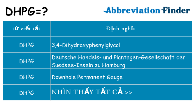 dhpg hiện những gì đứng cho