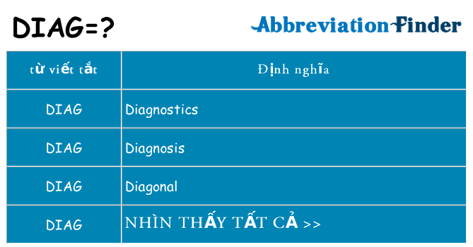 diag hiện những gì đứng cho