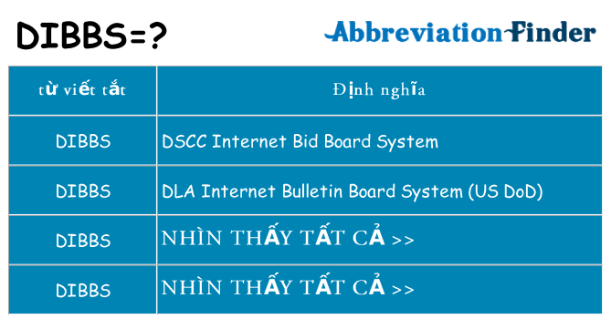 dibbs hiện những gì đứng cho