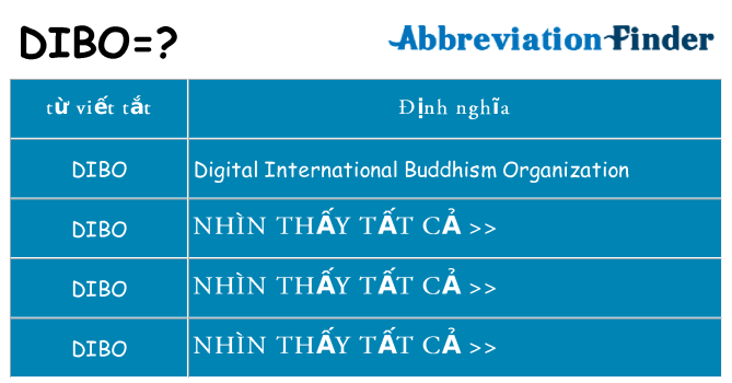 dibo hiện những gì đứng cho