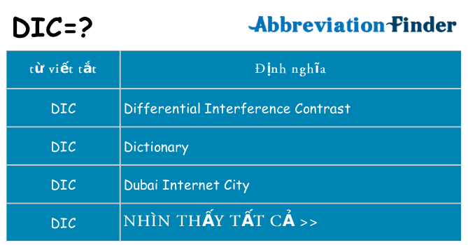 dic hiện những gì đứng cho