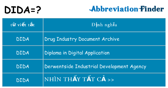 dida hiện những gì đứng cho