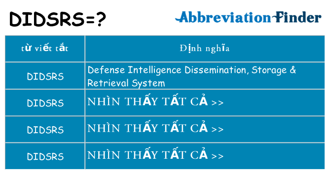 didsrs hiện những gì đứng cho